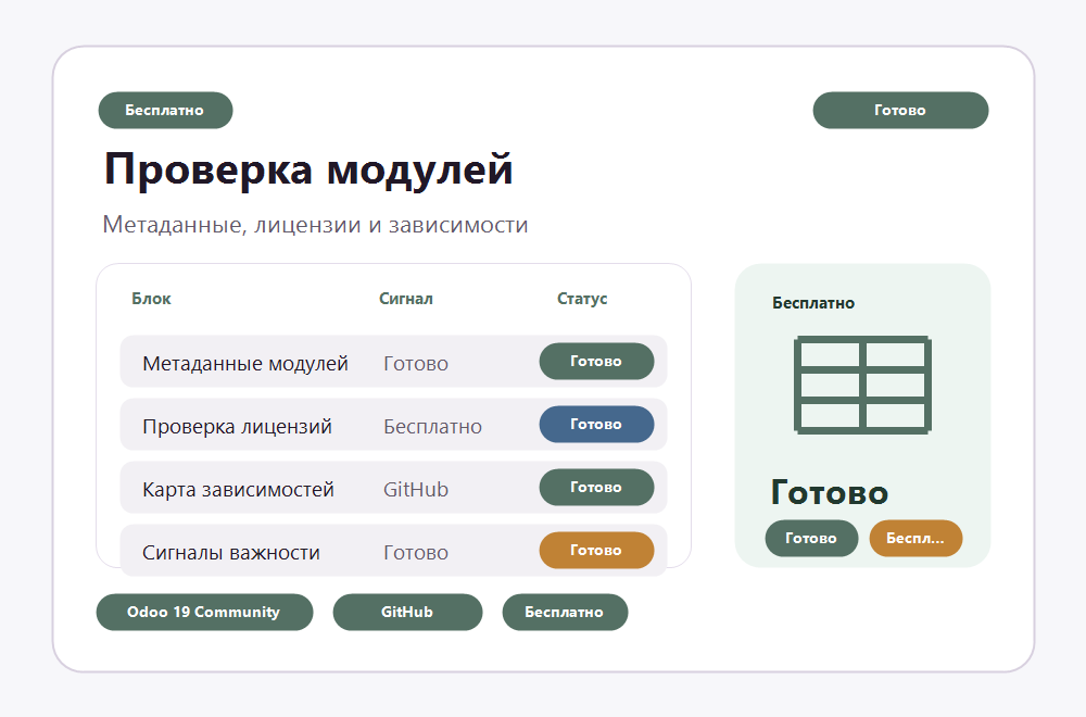 Проверка модулей preview