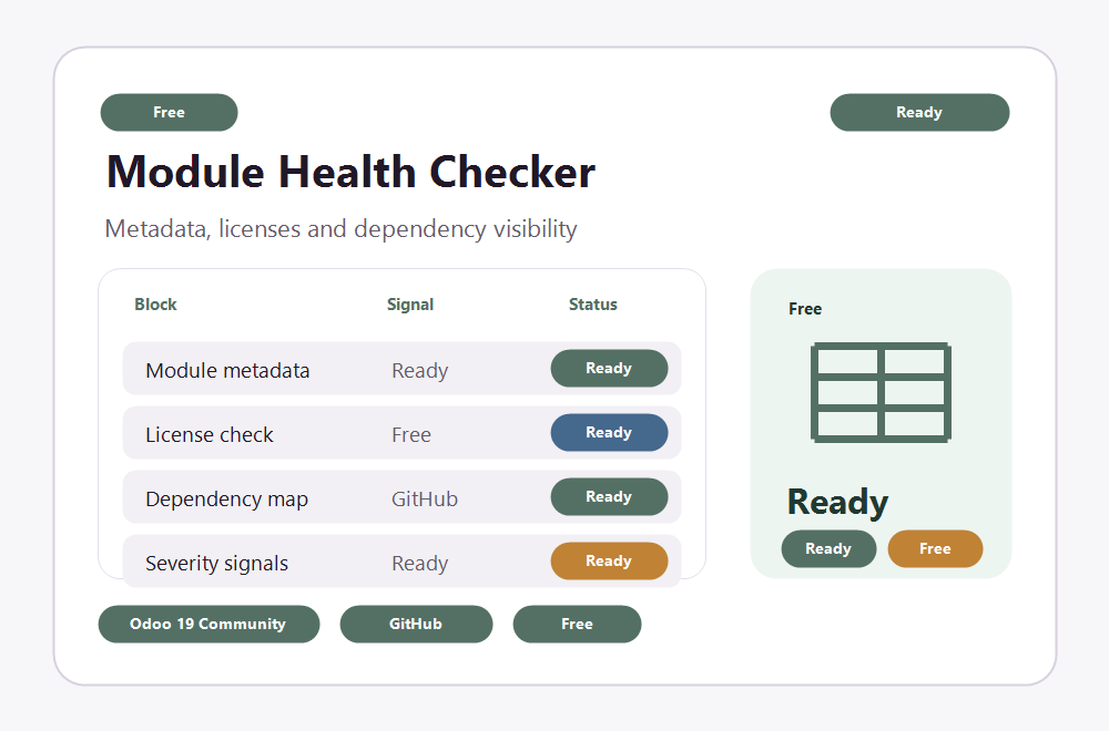 Module Health Checker preview