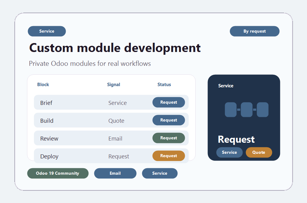 Custom Odoo module development