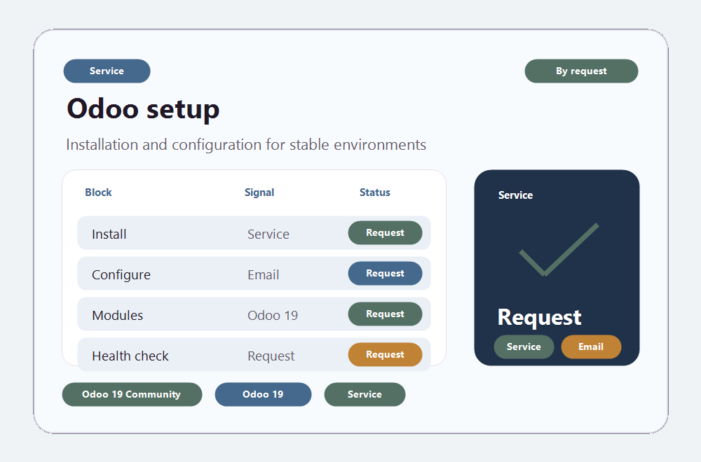 Odoo setup preview