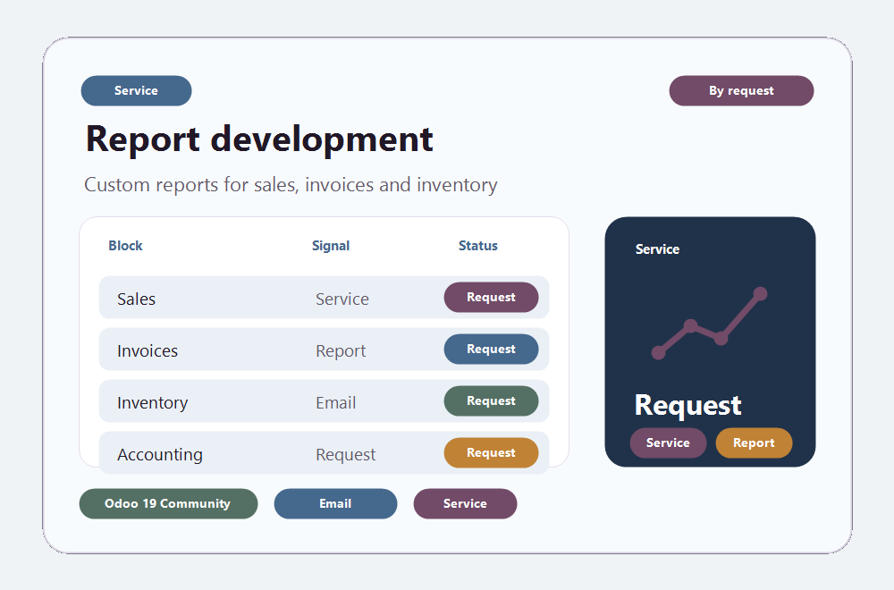 Report development preview